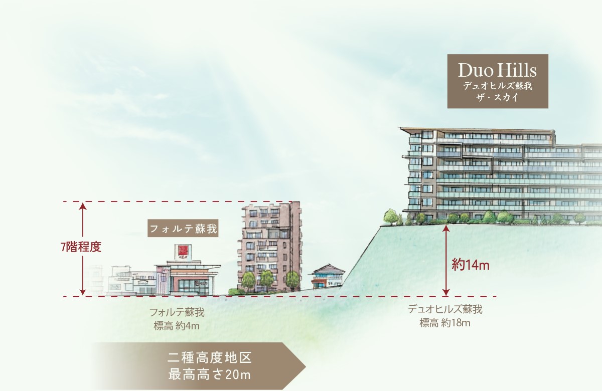 デュオヒルズ蘇我ザ・スカイ コンセプト