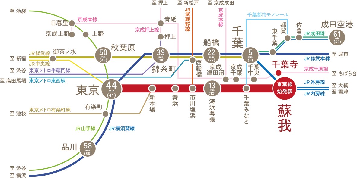 デュオヒルズ蘇我ザ・スカイ コンセプト