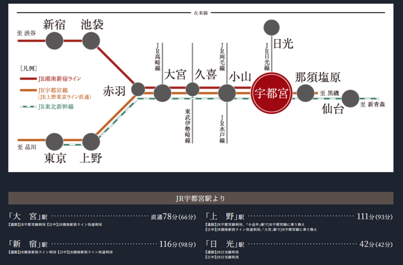 路線