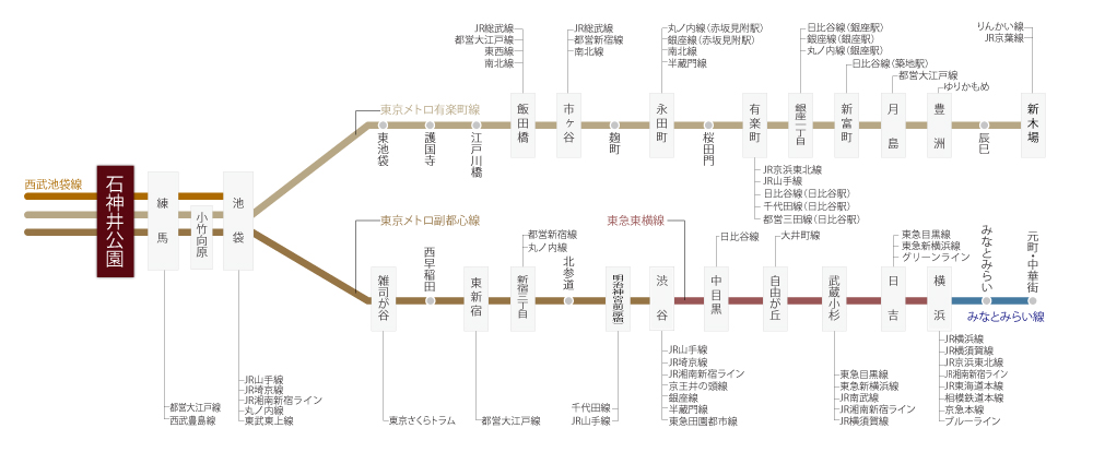 路線