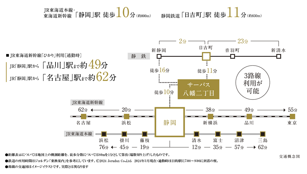 路線