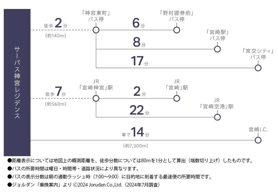 路線