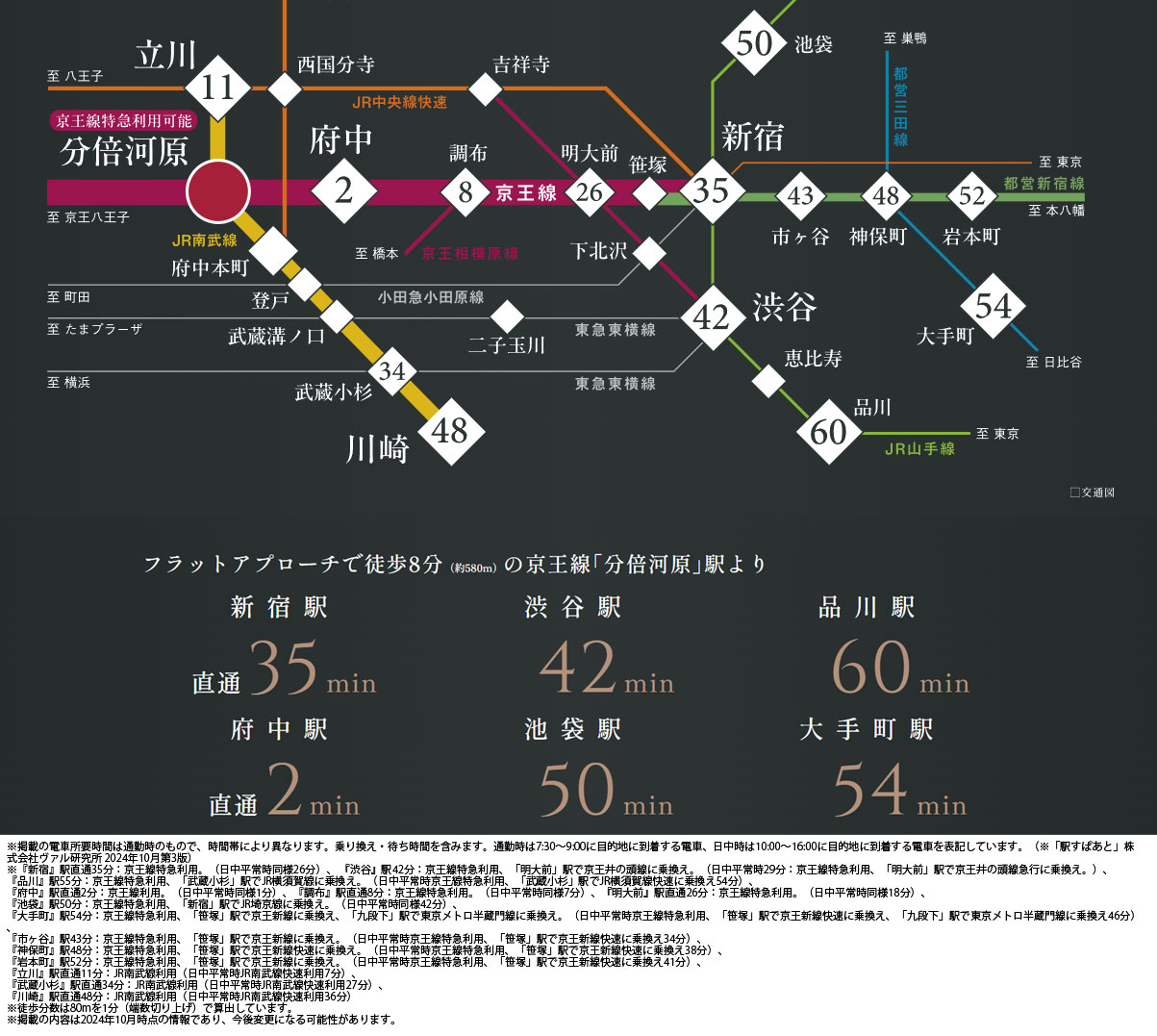 路線
