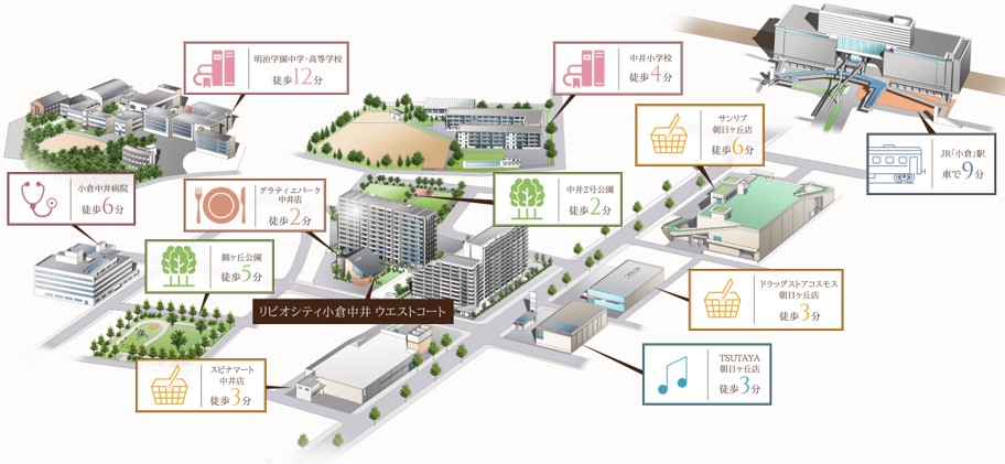 リビオシティ小倉中井 ウエストコート コンセプト