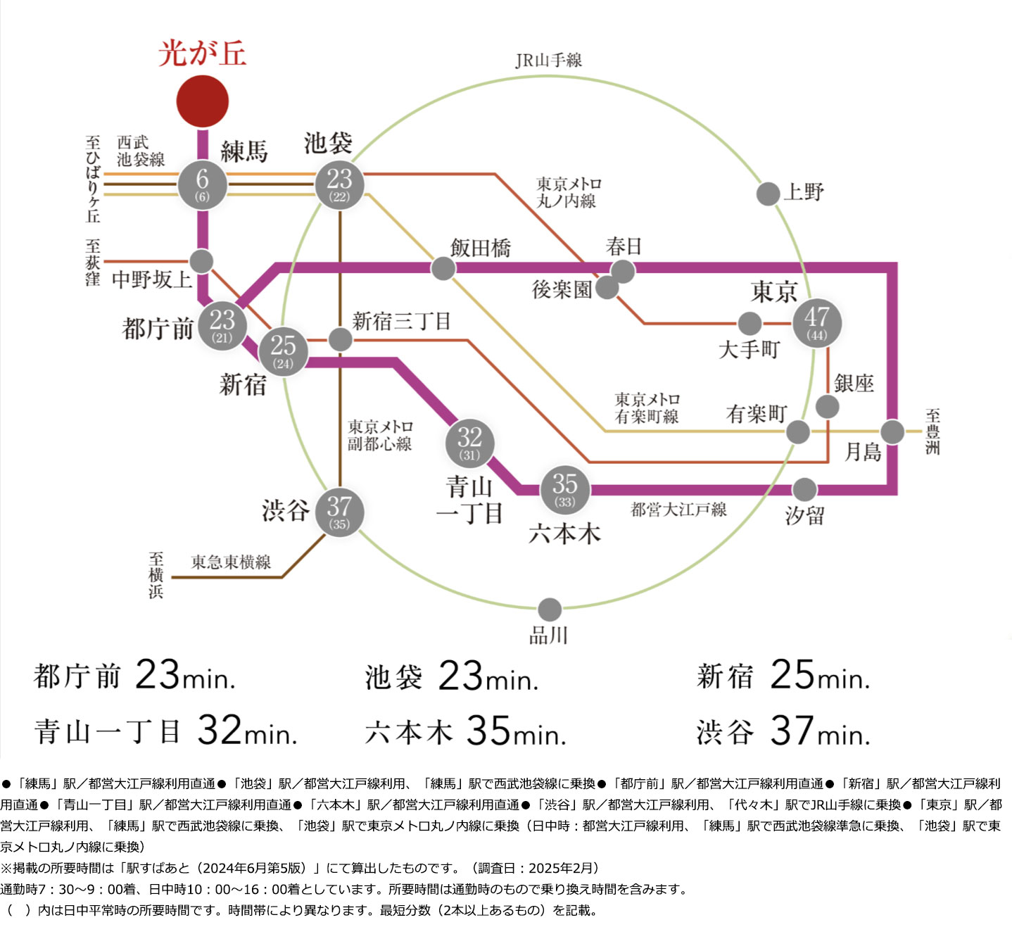 路線