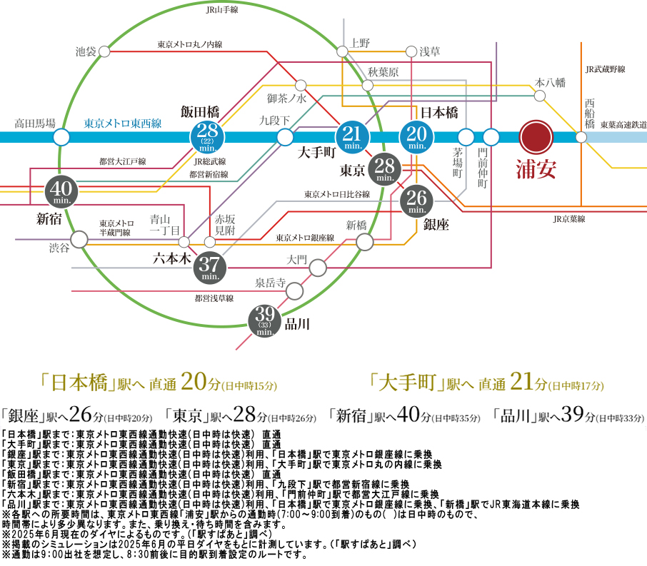 路線