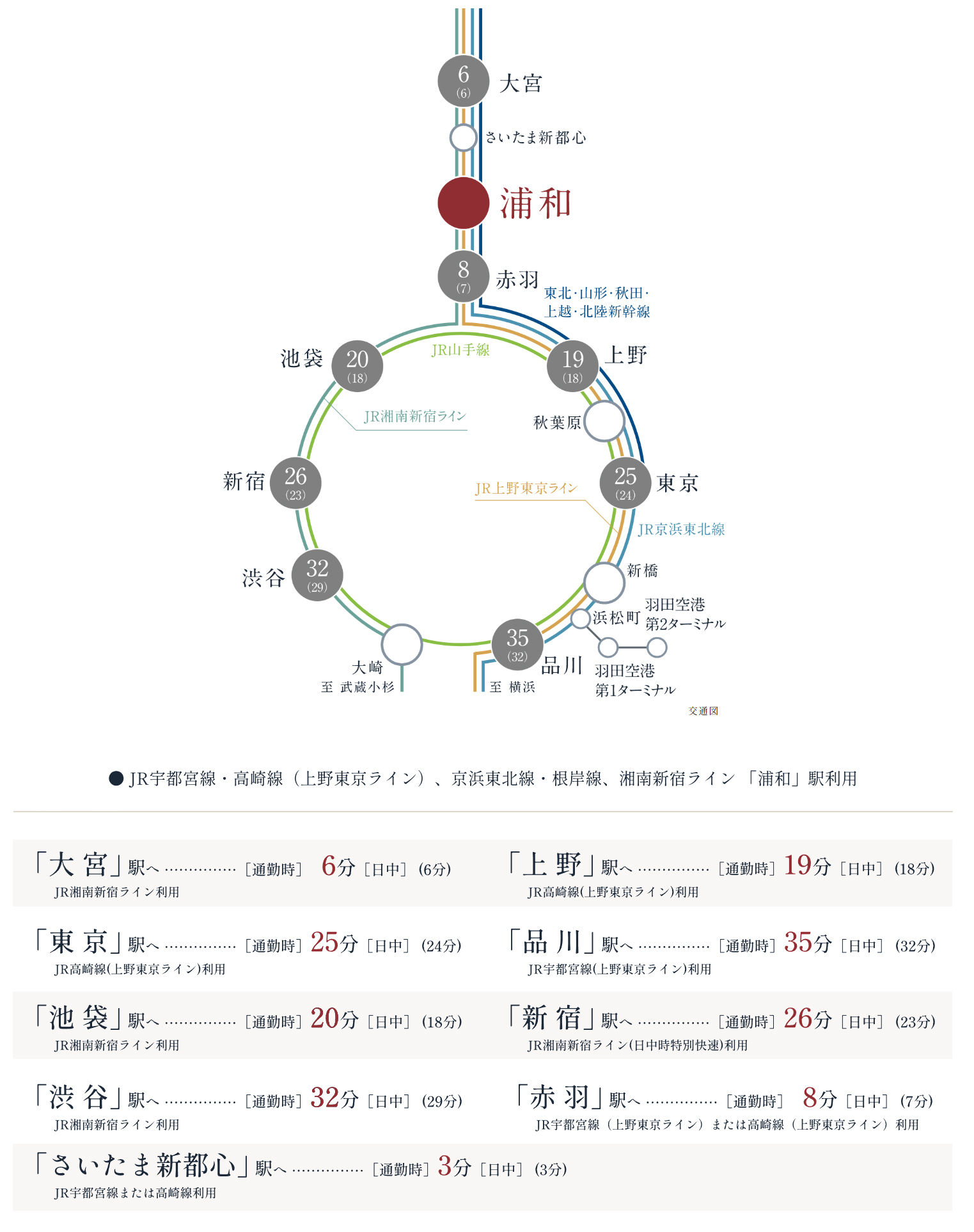 路線