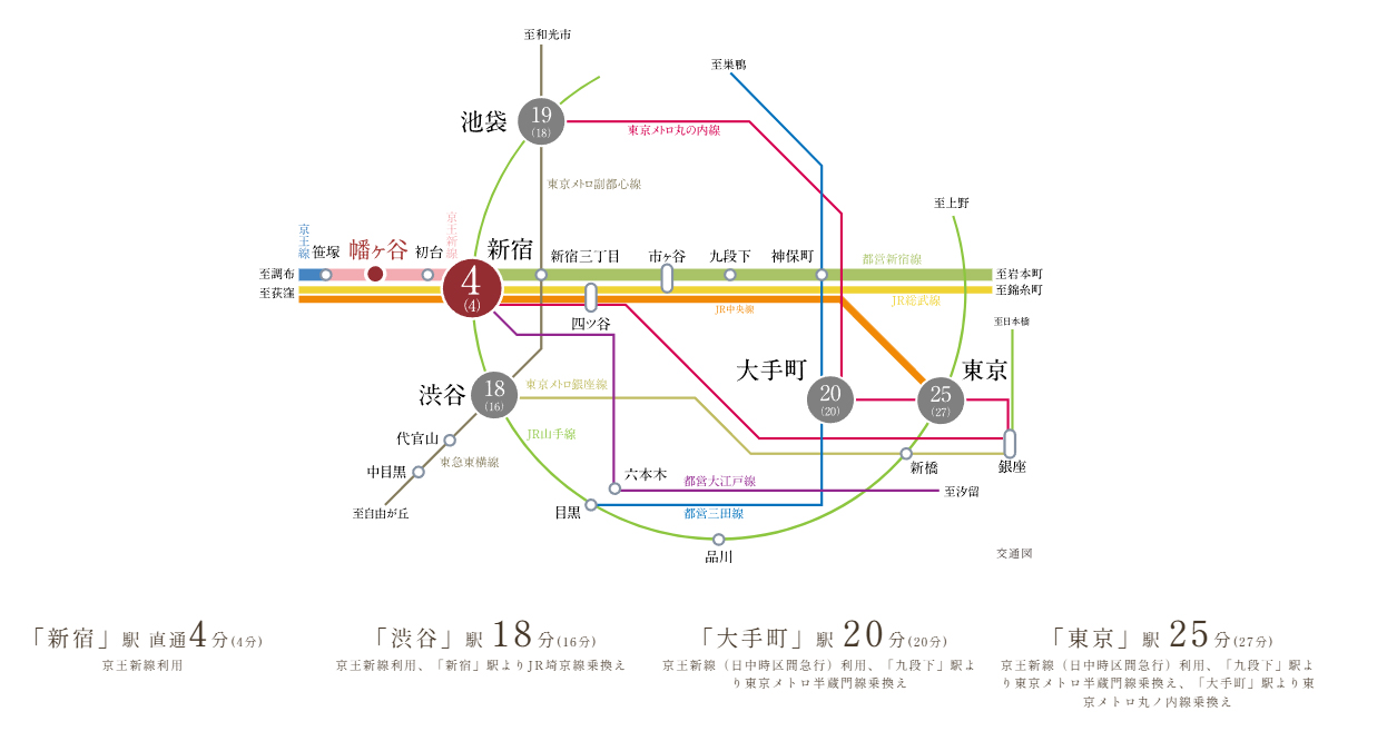 路線