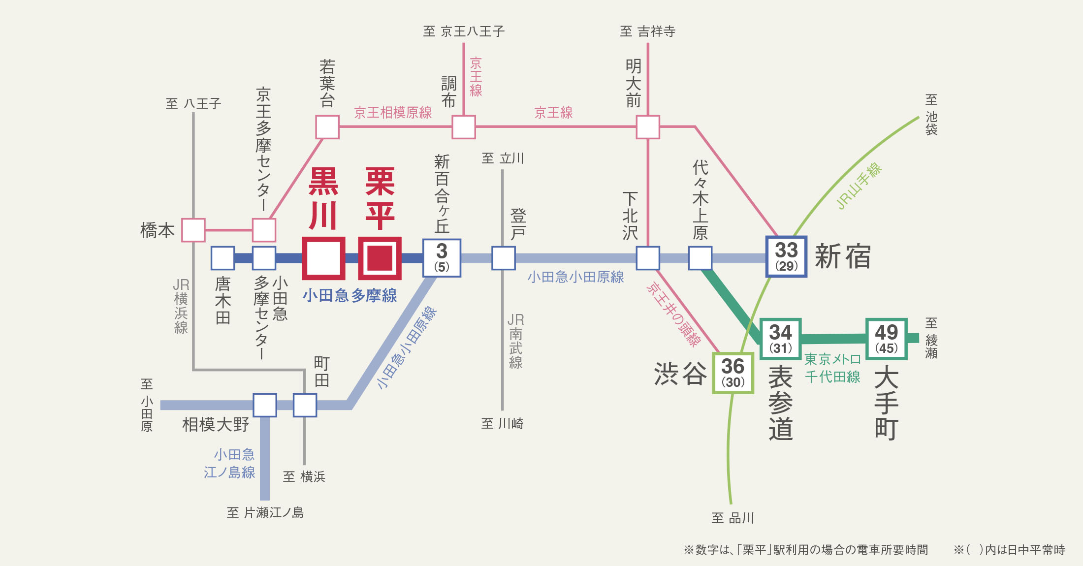 路線