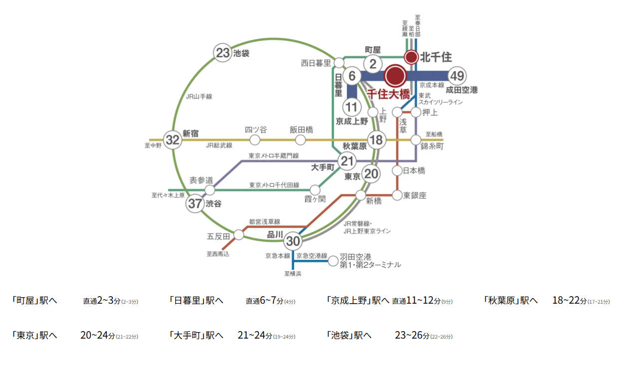 路線