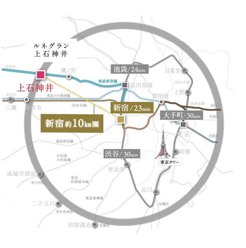 ルネグラン上石神井 コンセプト