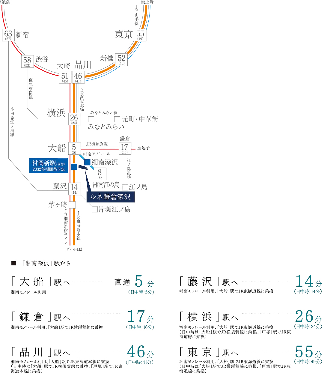 路線