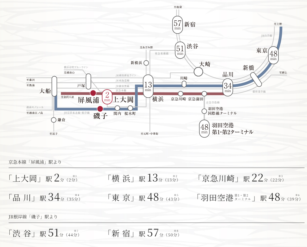 路線