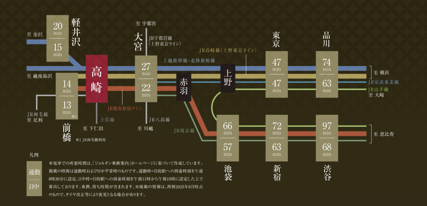サンクレイドル高崎VII コンセプト