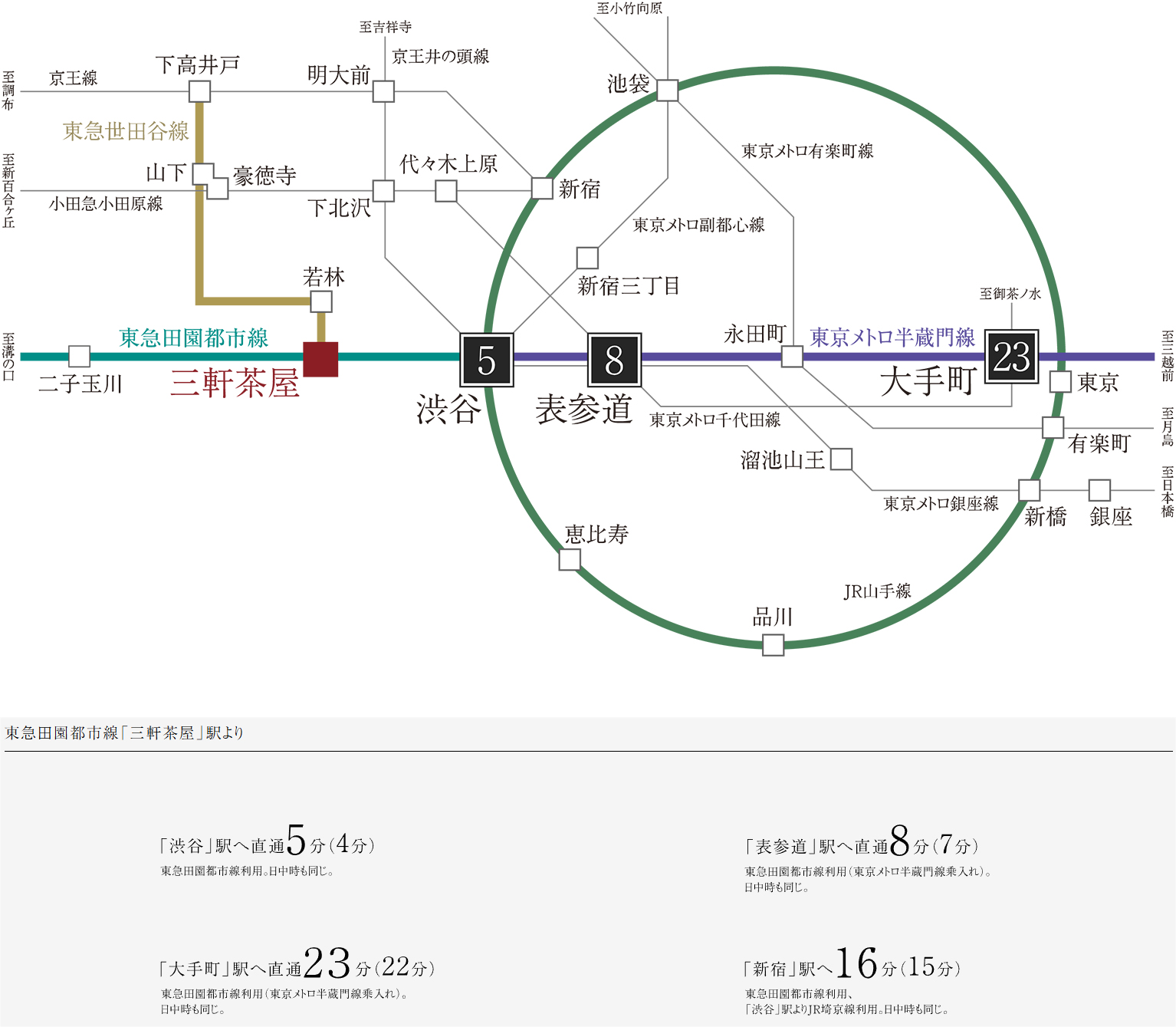 路線
