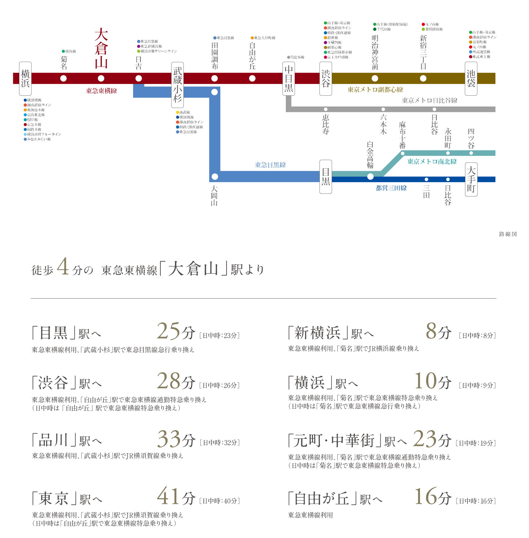 路線