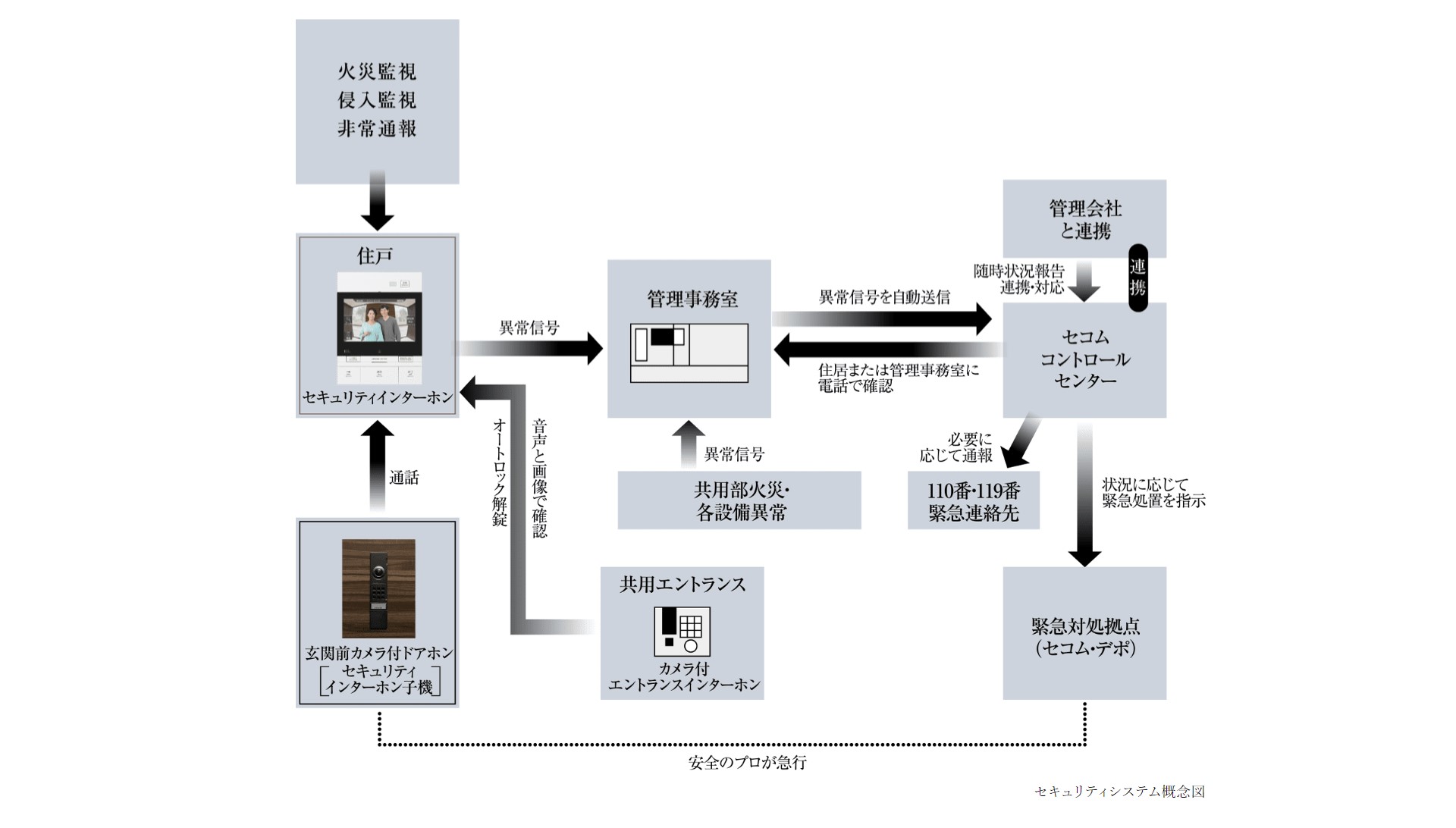 ワコーレ芦屋宮塚町 薫風の邸 コンセプト