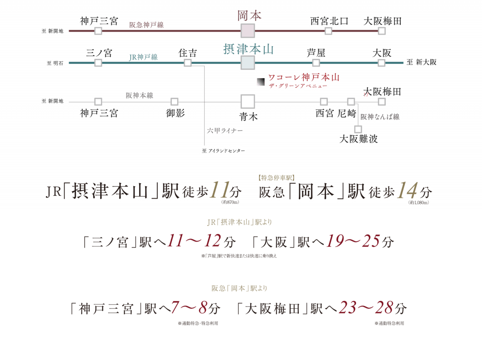 路線