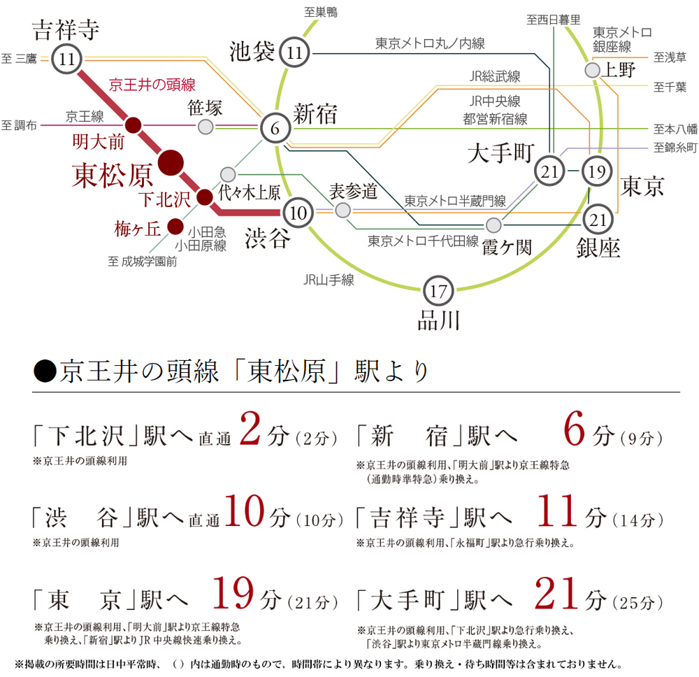 路線