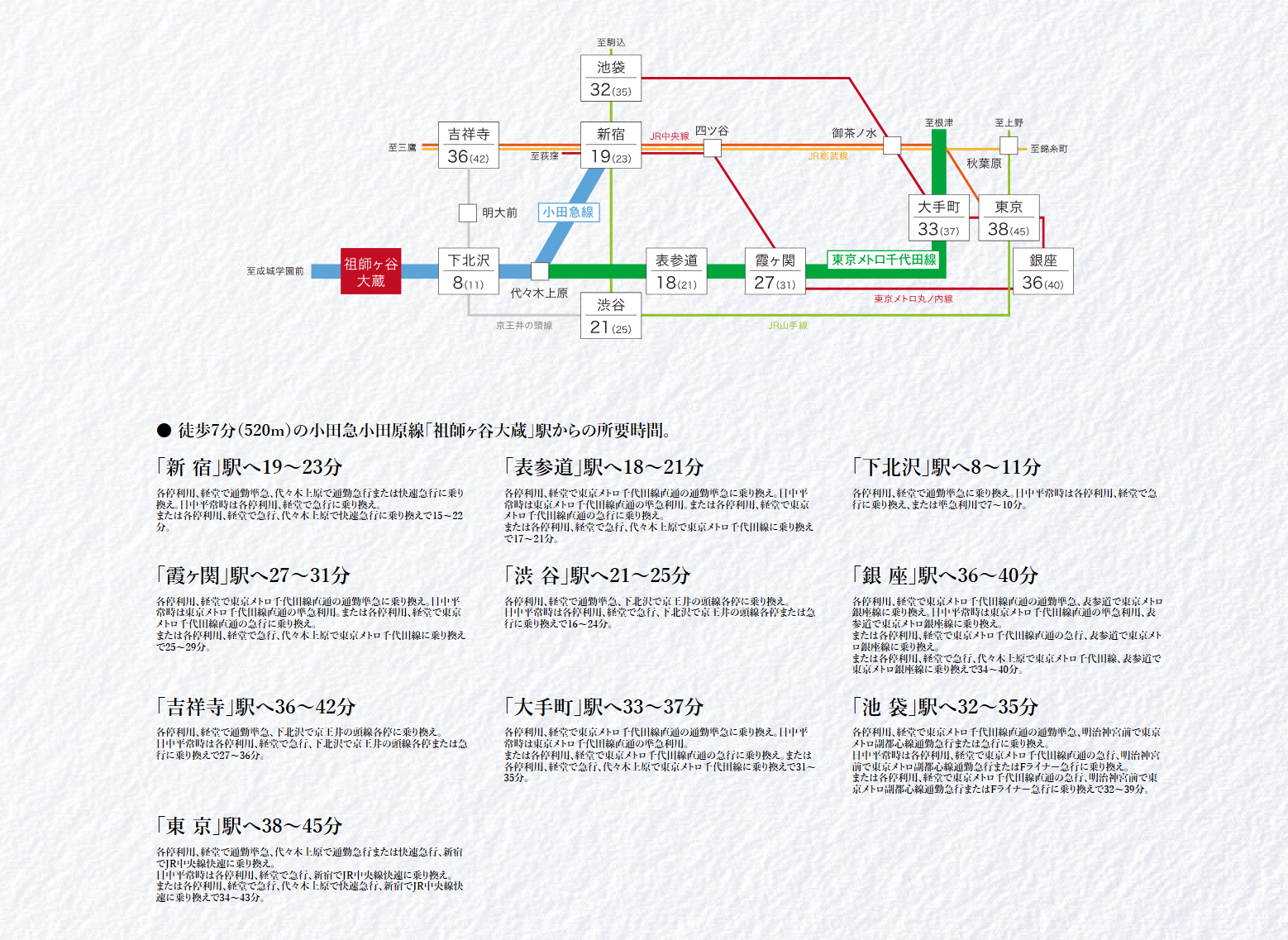 路線