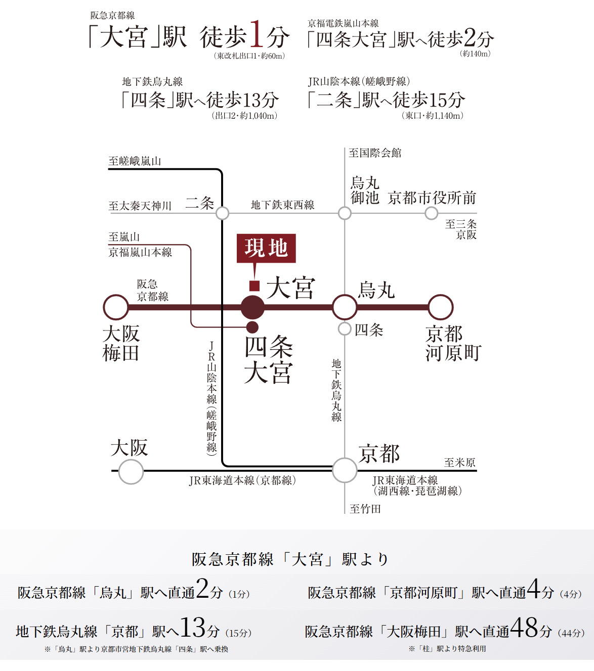 路線