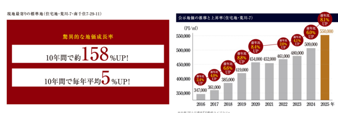 エクセレントシティ南千住ザ・レジデンス コンセプト
