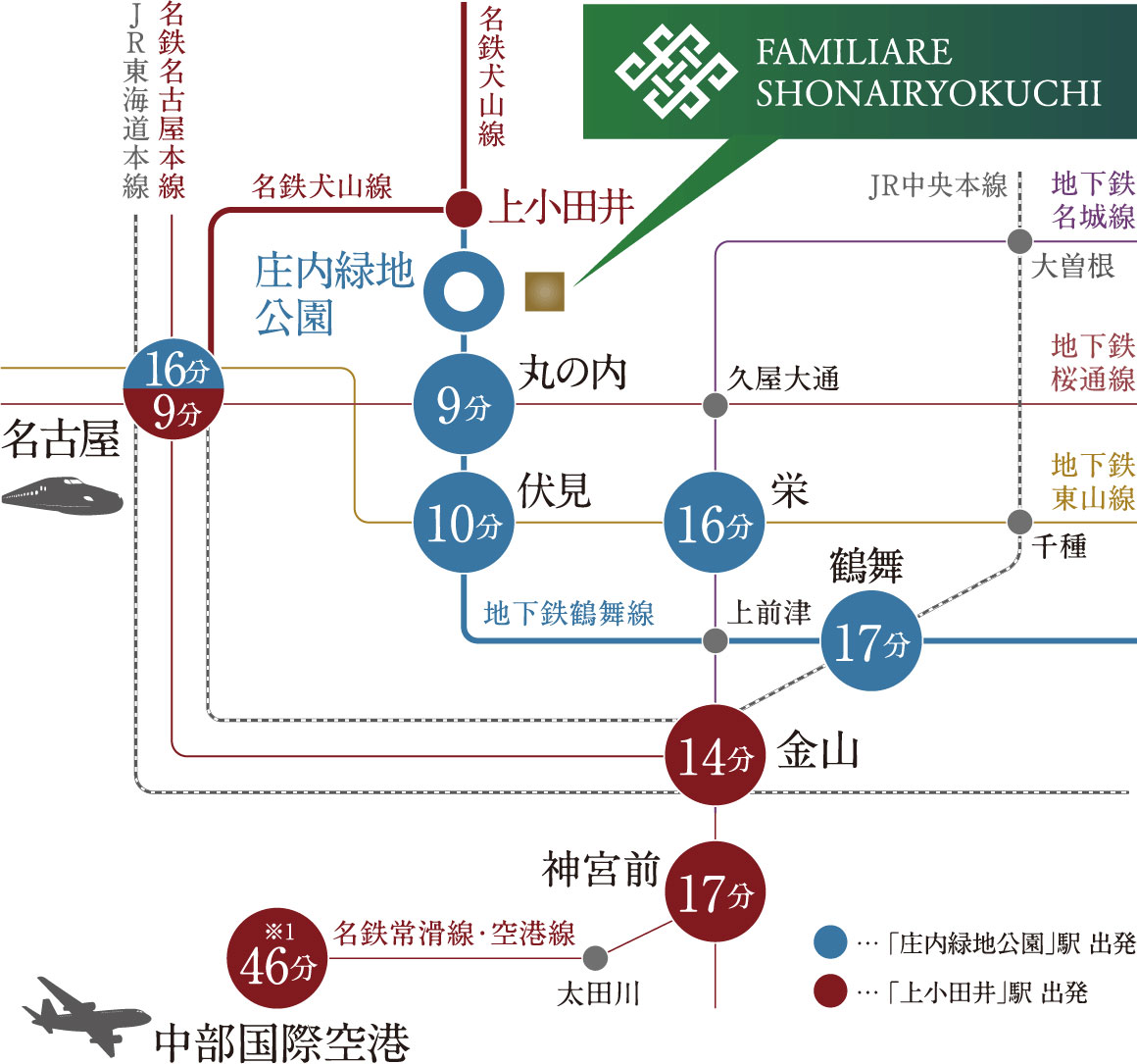 ファミリアーレ庄内緑地 都心を生活圏にできる、地下鉄の駅近立地。