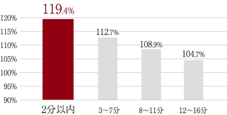 ファミリアーレ岩倉駅前 コンセプト