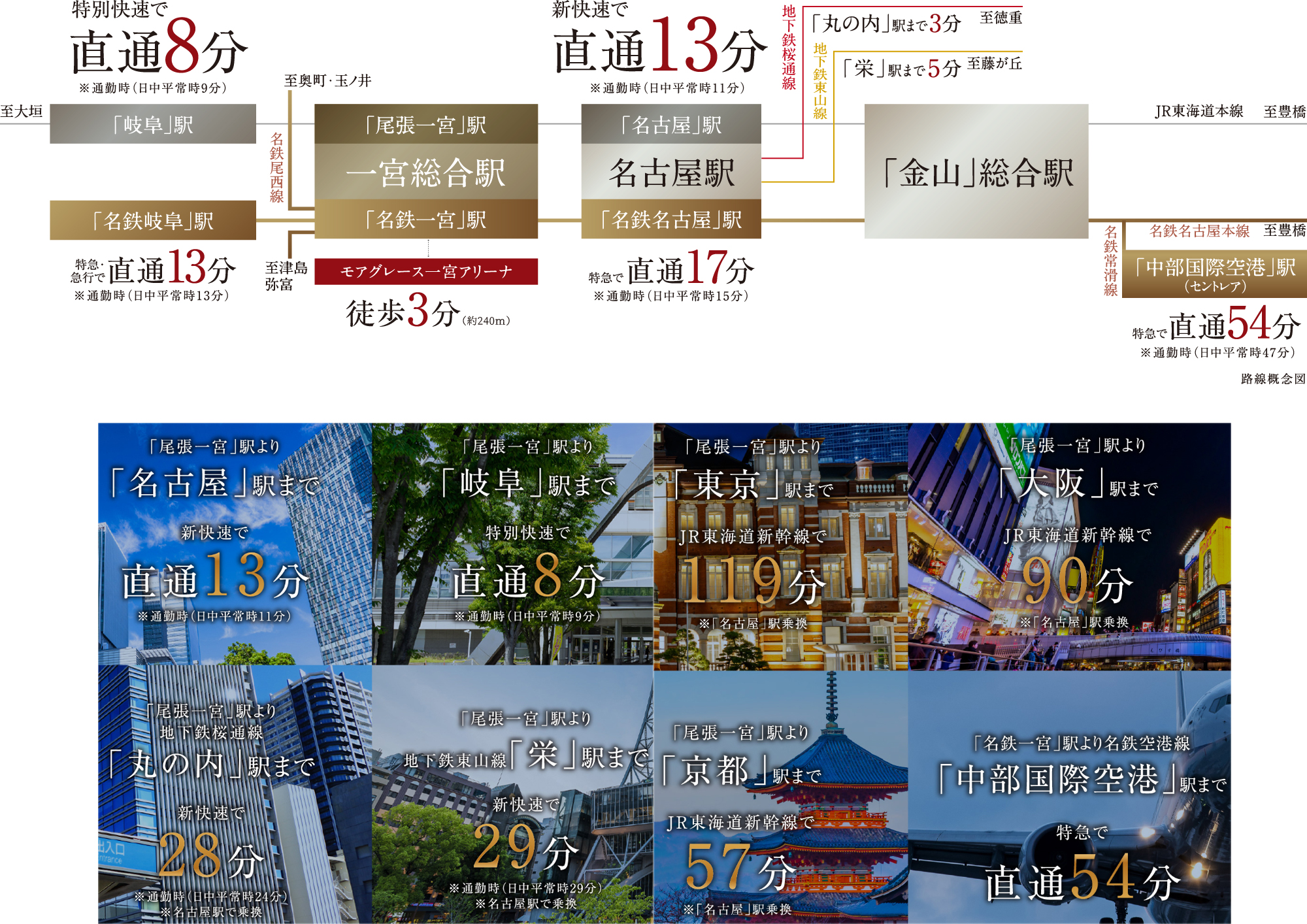 路線