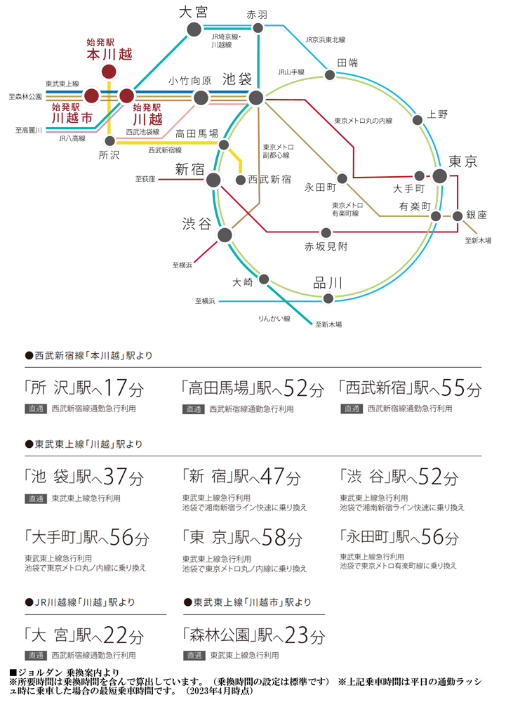 路線
