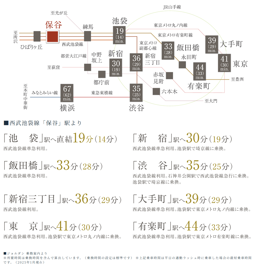 路線