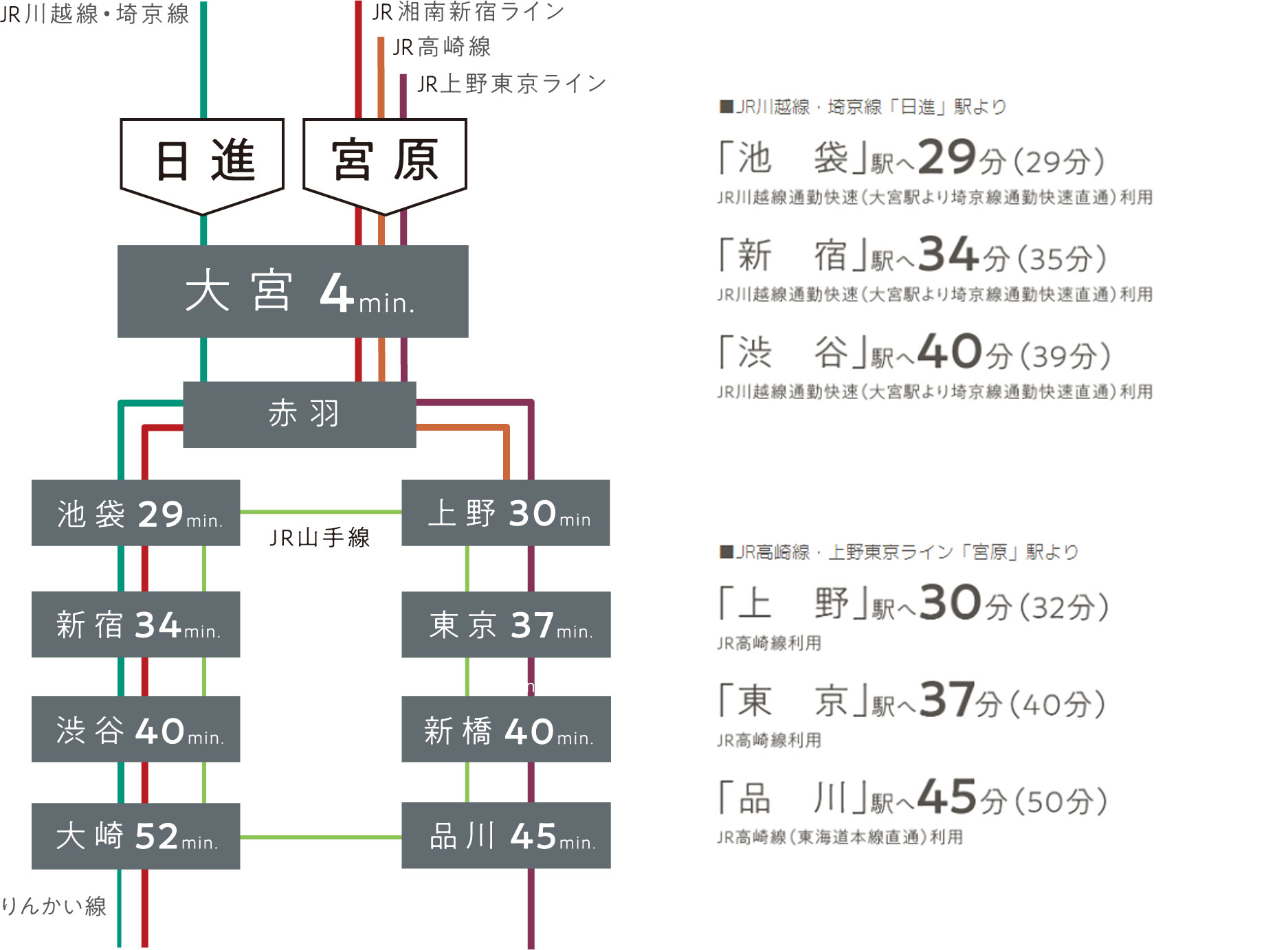 路線
