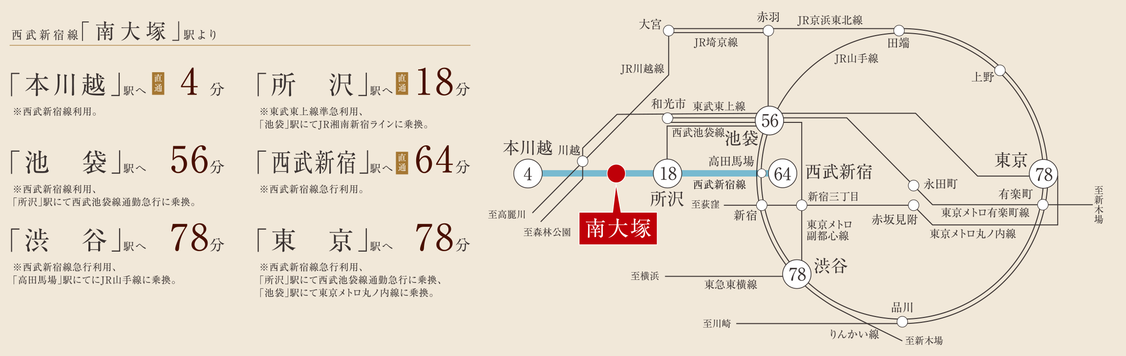 路線