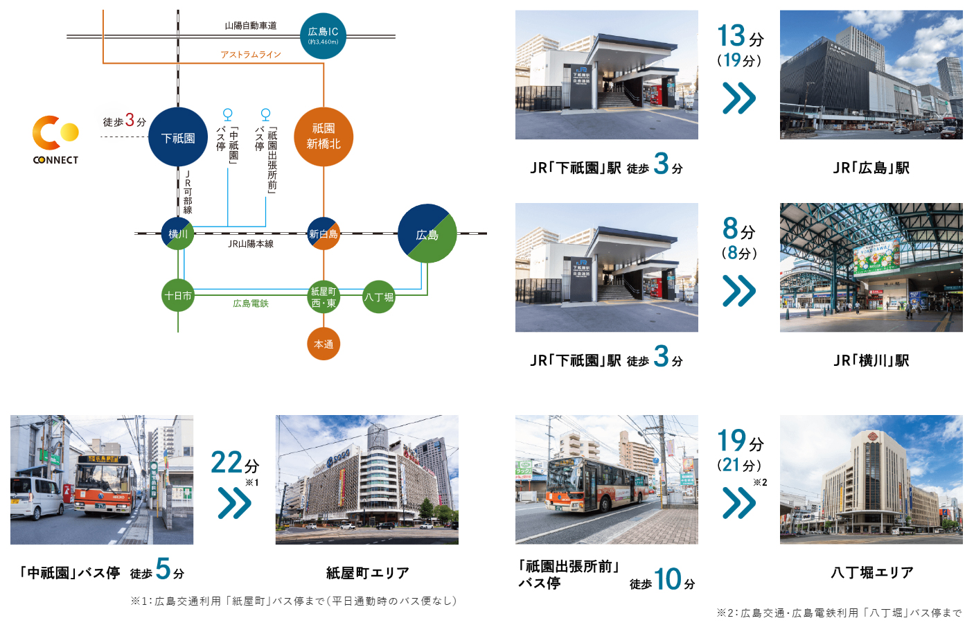 路線