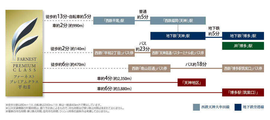 ホームズ ファーネストプレミアムクラス平和ii 新築マンションの物件情報 価格 間取り