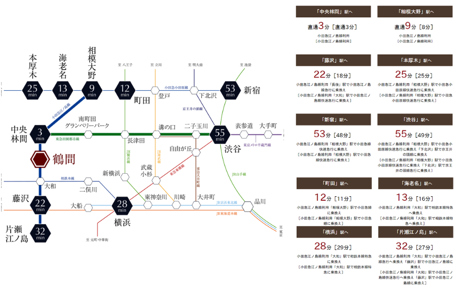 プレシス鶴間レジデンス コンセプト