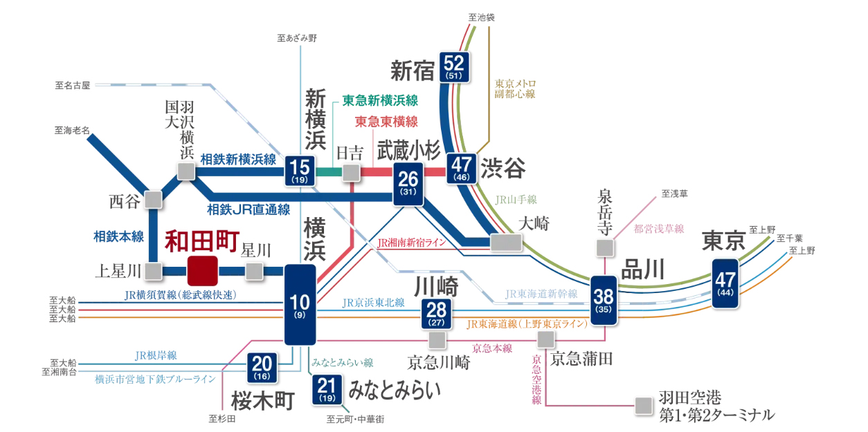 セルアージュ横濱和田町 直通1本、わずか10分で横浜へ。