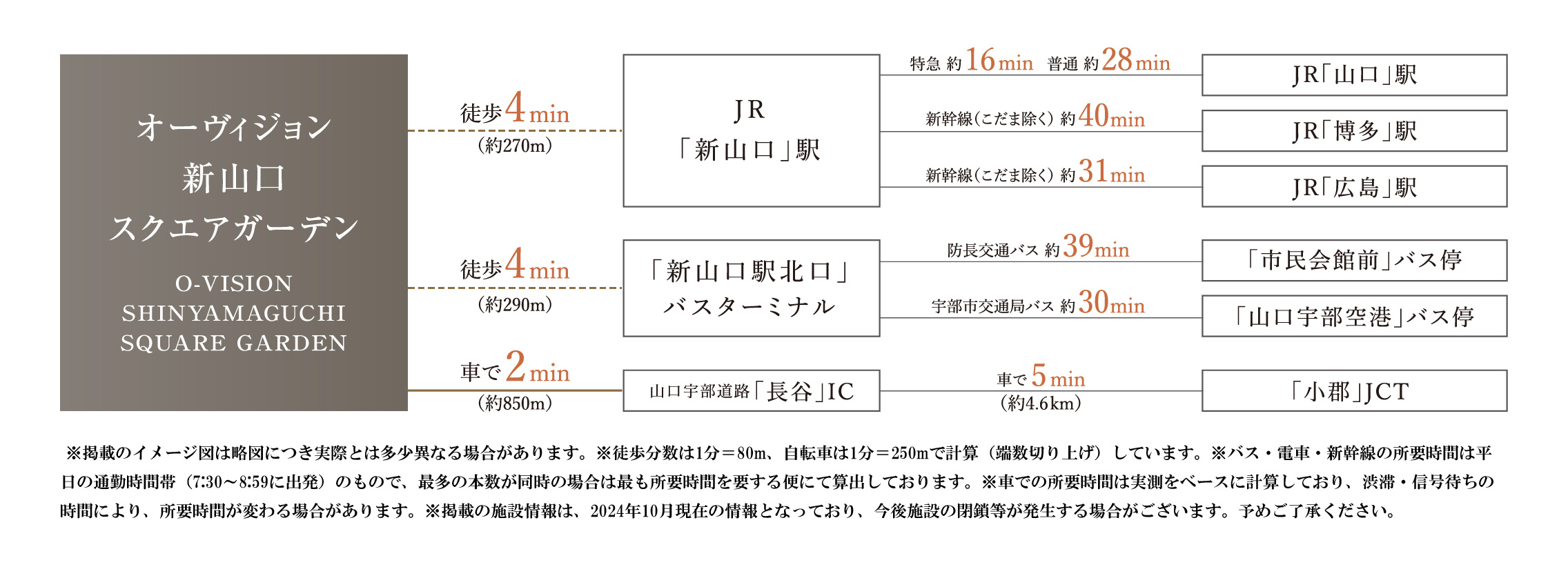 路線