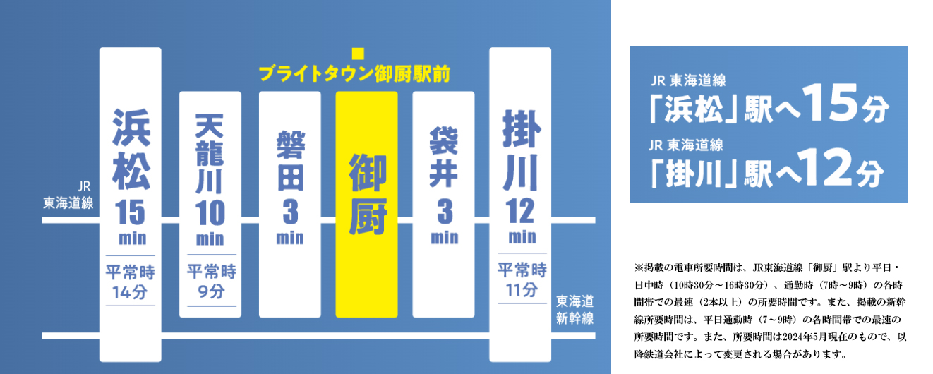 路線