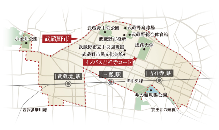 イノバス吉祥寺コート コンセプト