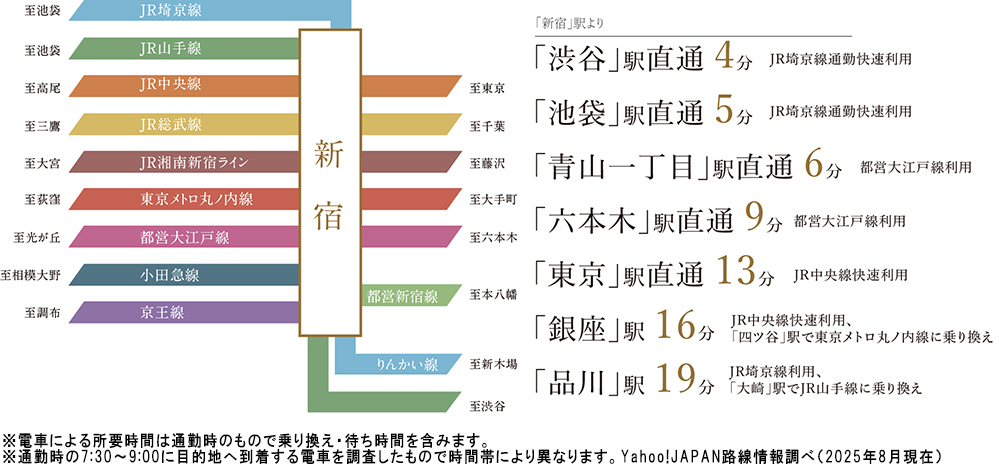 路線