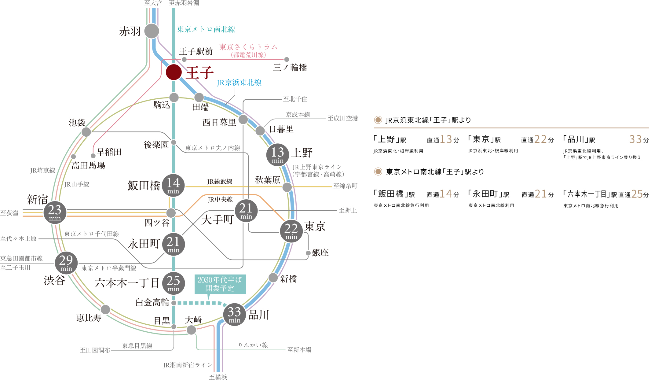 路線
