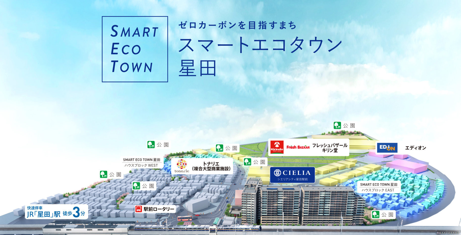 シエリアシティ星田駅前＜イーストスクエア＞ 革新と調和、スマートエコタウンでの新生活