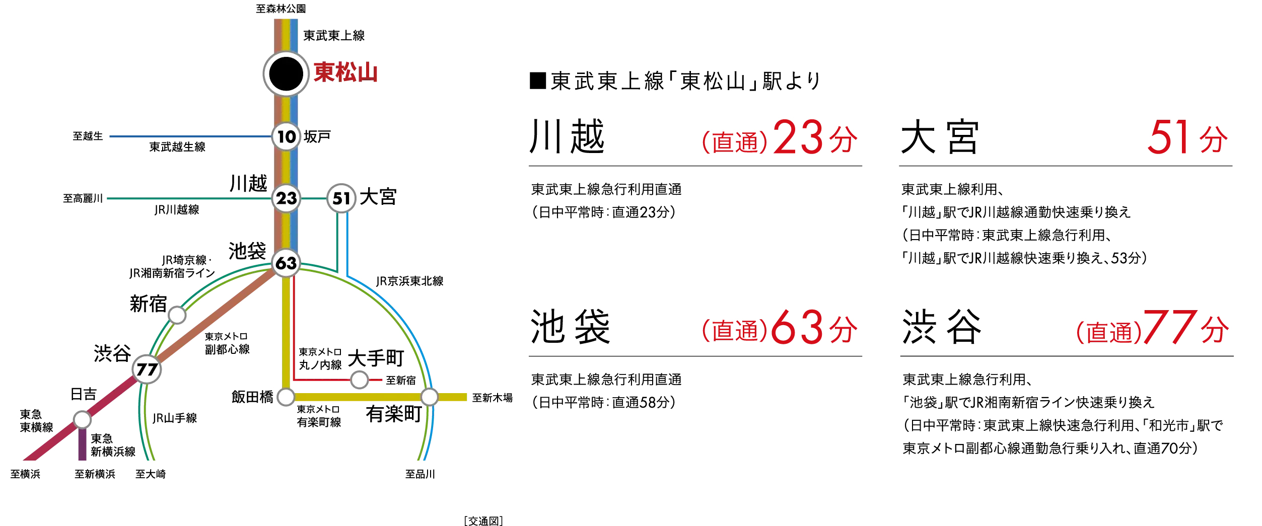 路線