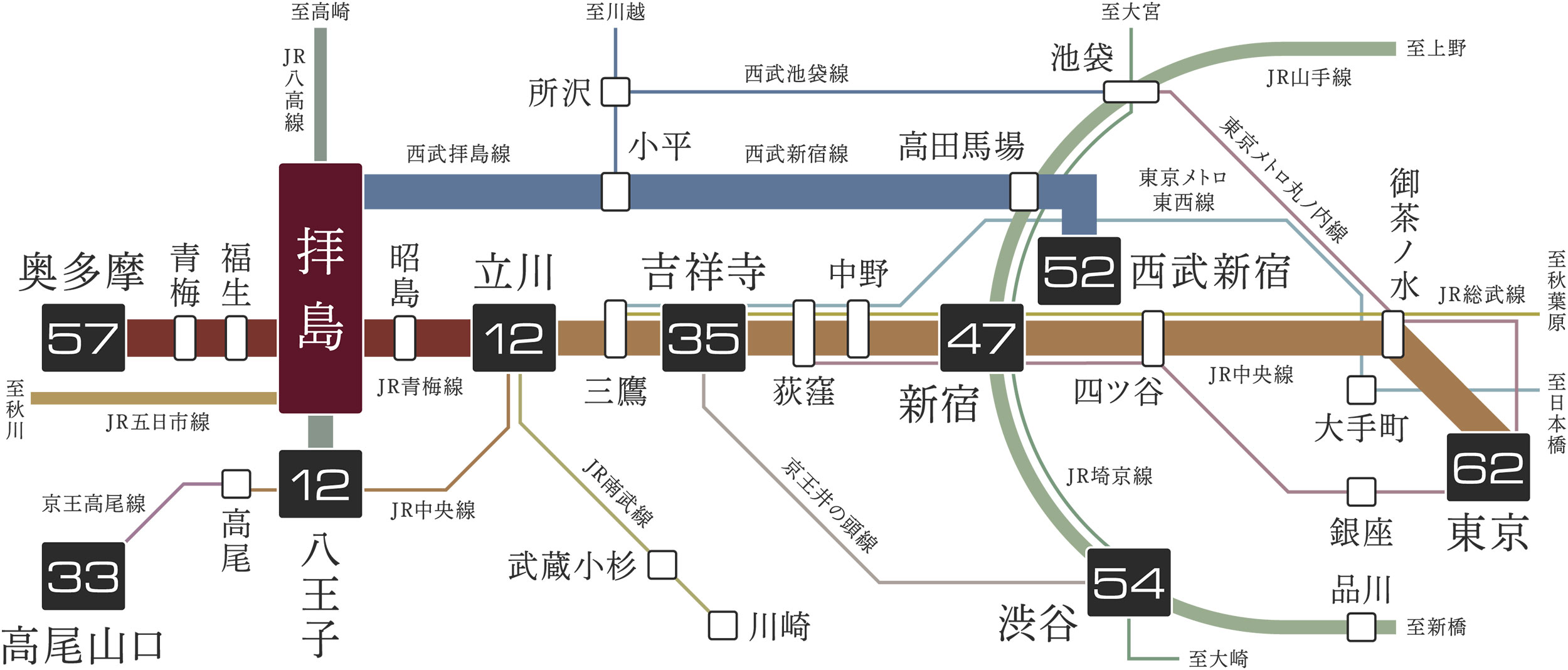 路線