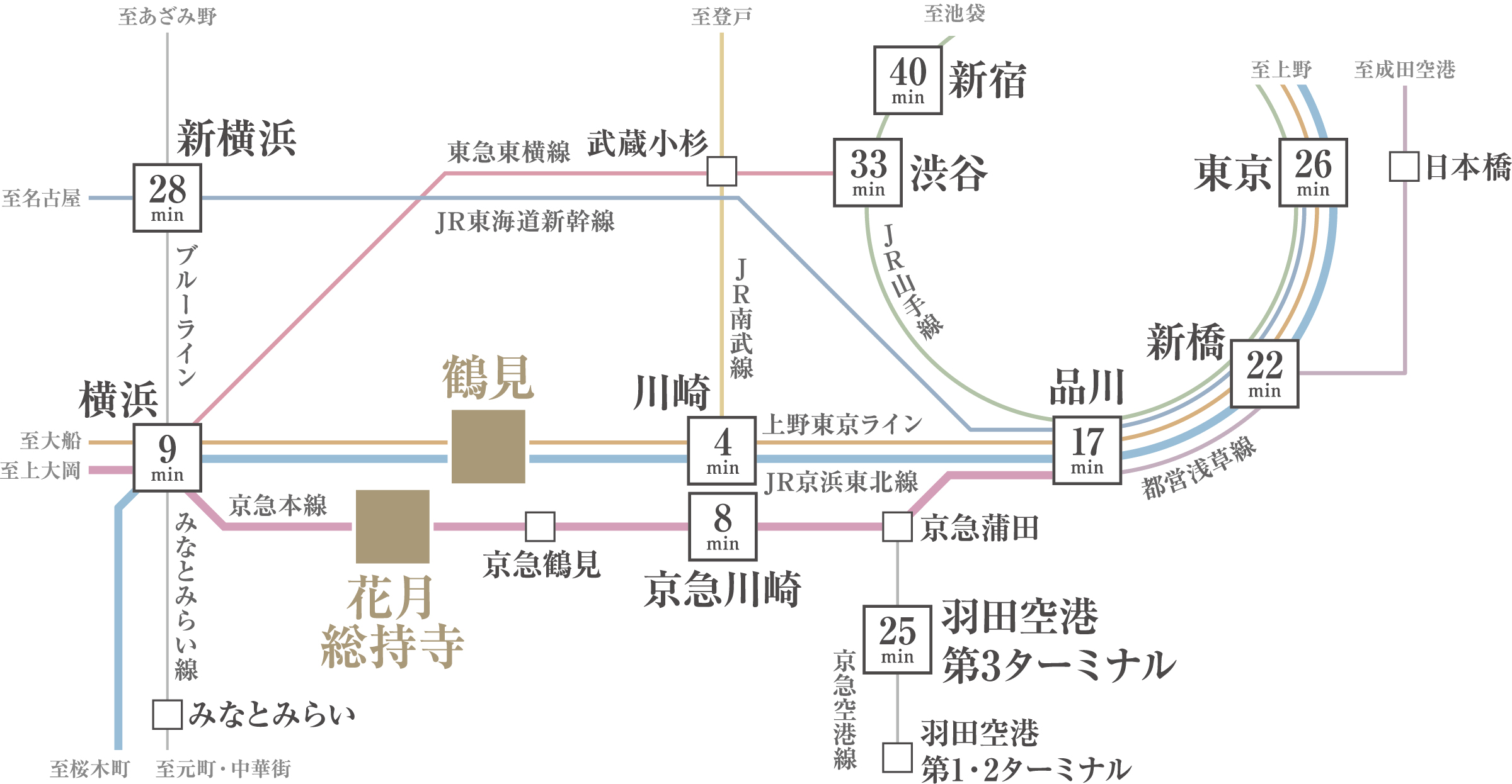 路線