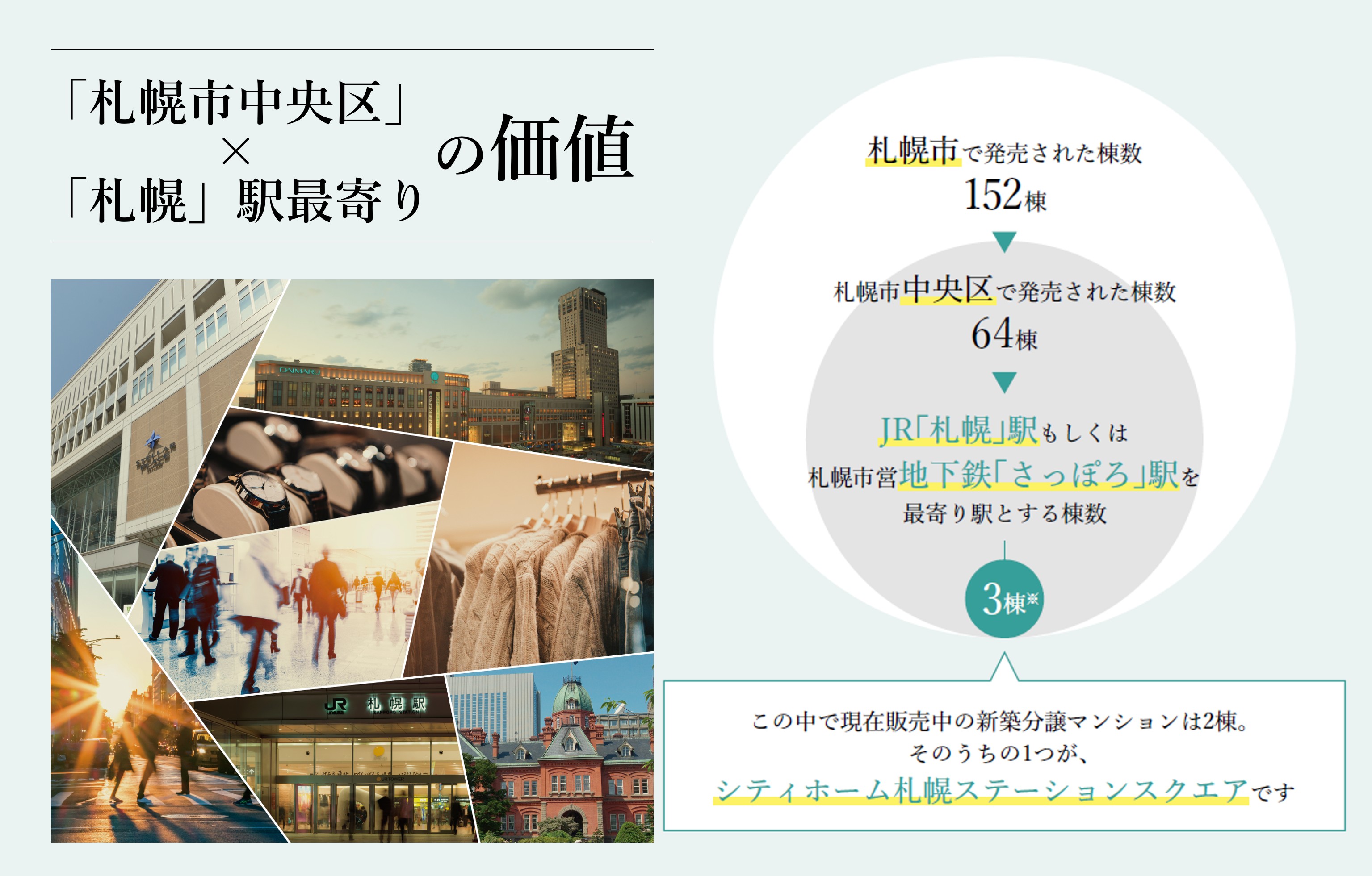シティホーム札幌ステーションスクエア 「札幌市中央区」×「札幌」駅最寄りの新築分譲マンションの価値