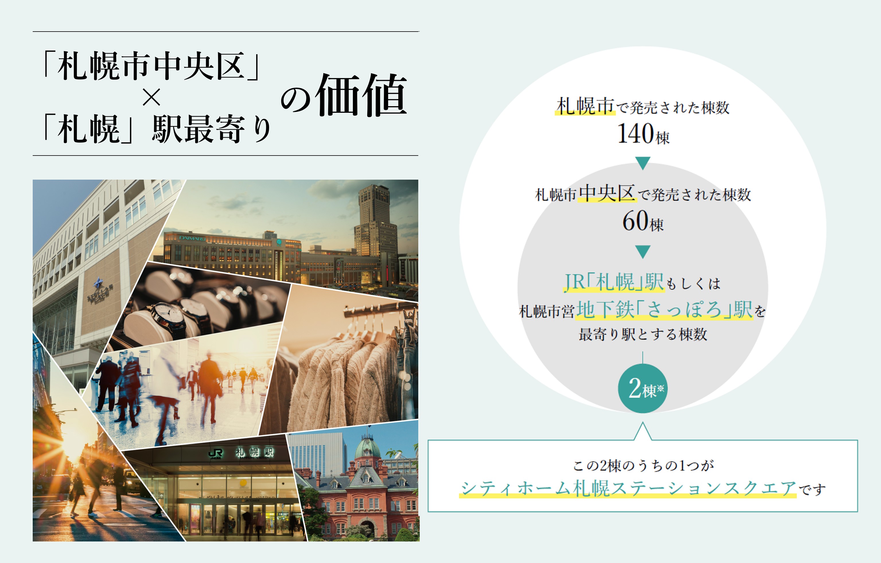 シティホーム札幌ステーションスクエア コンセプト