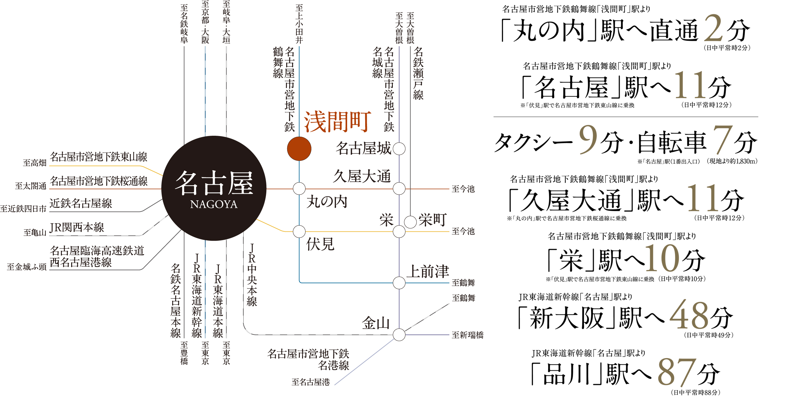 路線
