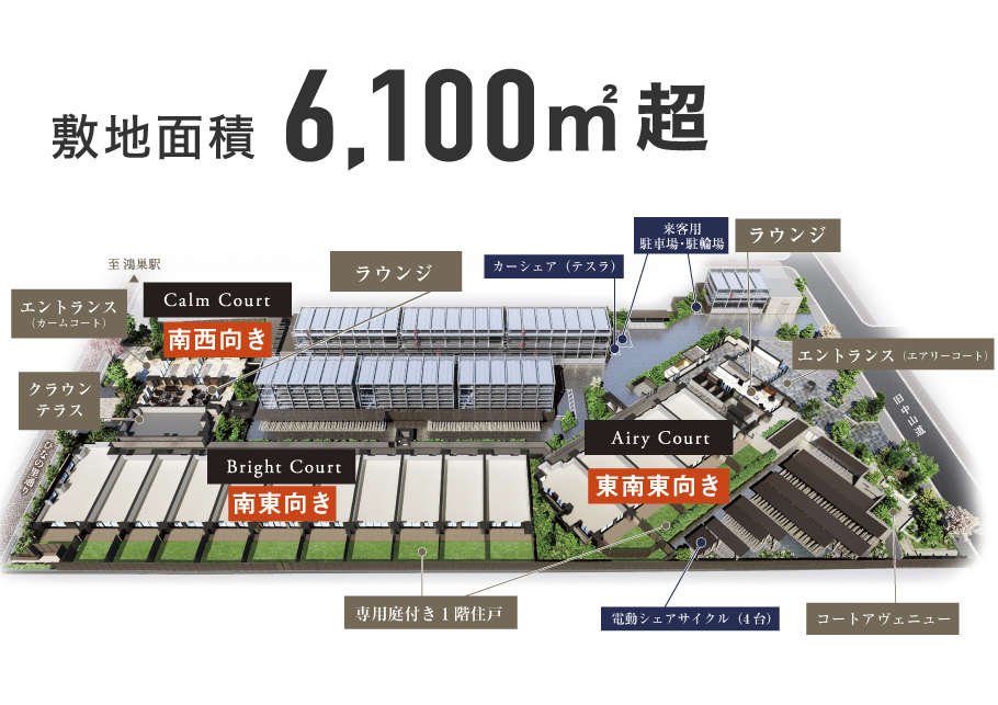 COCOCHI FIRST PROJECT（ココチファースト プロジェクト） コンセプト